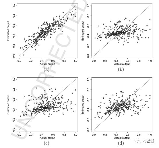 統一數據維度：材料信息學中的神經網絡方法