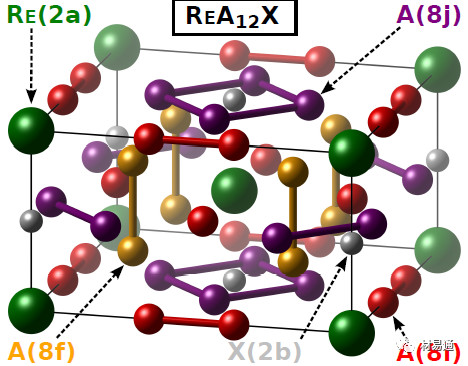 基于機器學習模型的硬磁相成分優化